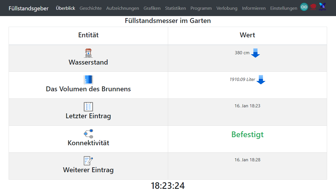 IoT Dashboard Pegelmesser - Arduino / ESP32