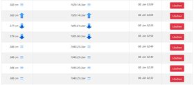 IoT Dashboard Pegelmesser - Arduino / ESP32 - 2