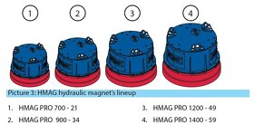 Hebehydraulischer Elektromagnet Dynaset HMAG700 PRO-21-K - 2