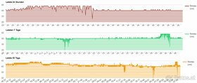 IoT Dashboard Pegelmesser - Arduino / ESP32 - 3